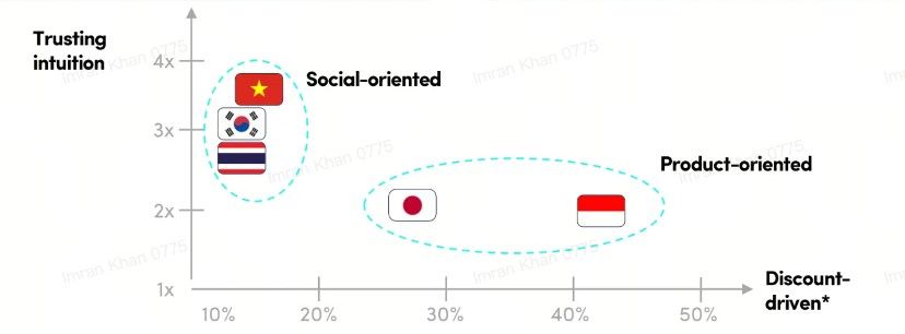 TikTok: Người Việt ngày càng ưu tiên giá trị hơn giá cả khi mua sắm 230406-viet-nam-gia-tri-hon-gia-ca-mua-sam