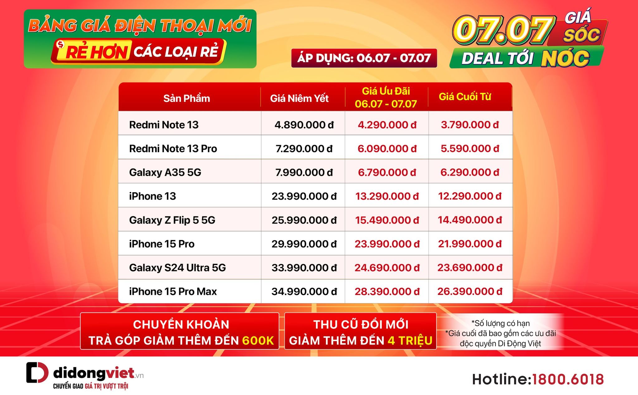 Ngày đôi 7/7 deal siêu lớn tại Di Động Việt: Phụ kiện từ 9K, iPhone 15 Pro Max từ 28,39 triệu đồng Ngày đôi 7/7 deal siêu lớn tại Di Động Việt: Phụ kiện từ 9K, iPhone 15 Pro Max từ 28,39 triệu đồng
