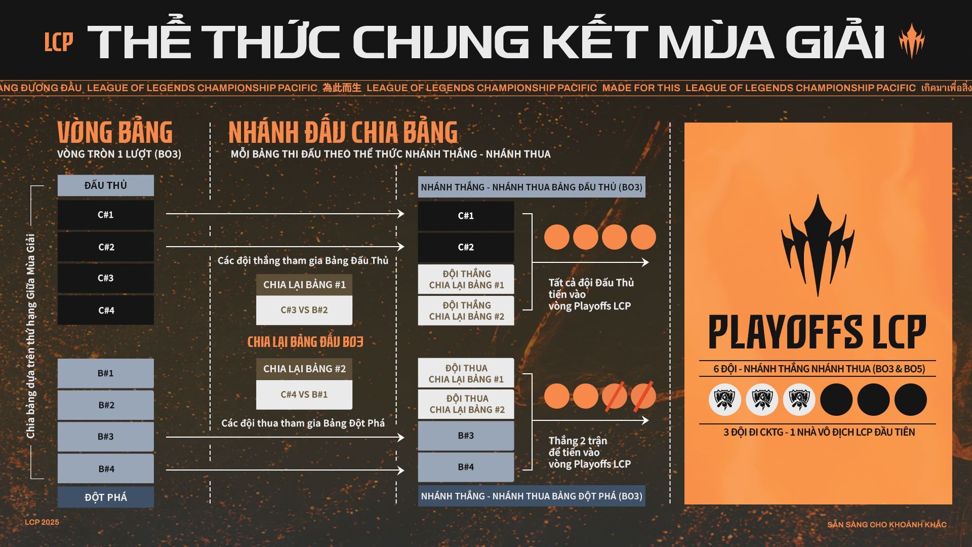 VNGGames giới thiệu mùa giải Liên Minh Huyền Thoại LCP 2025 VNGGames giới thiệu mùa giải Liên Minh Huyền Thoại LCP 2025