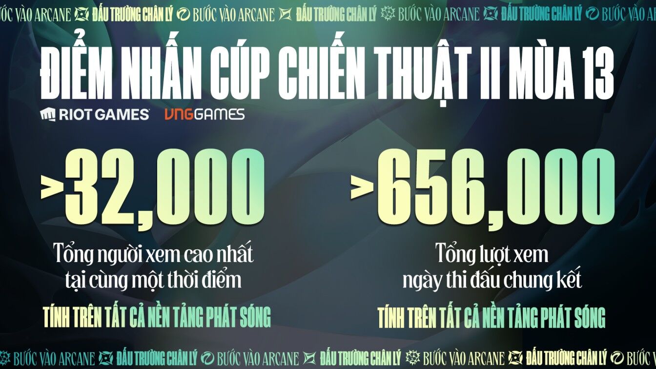 Nhìn lại Đấu Trường Chân Lý esports mùa 13 Nhìn lại Đấu Trường Chân Lý esports mùa 13