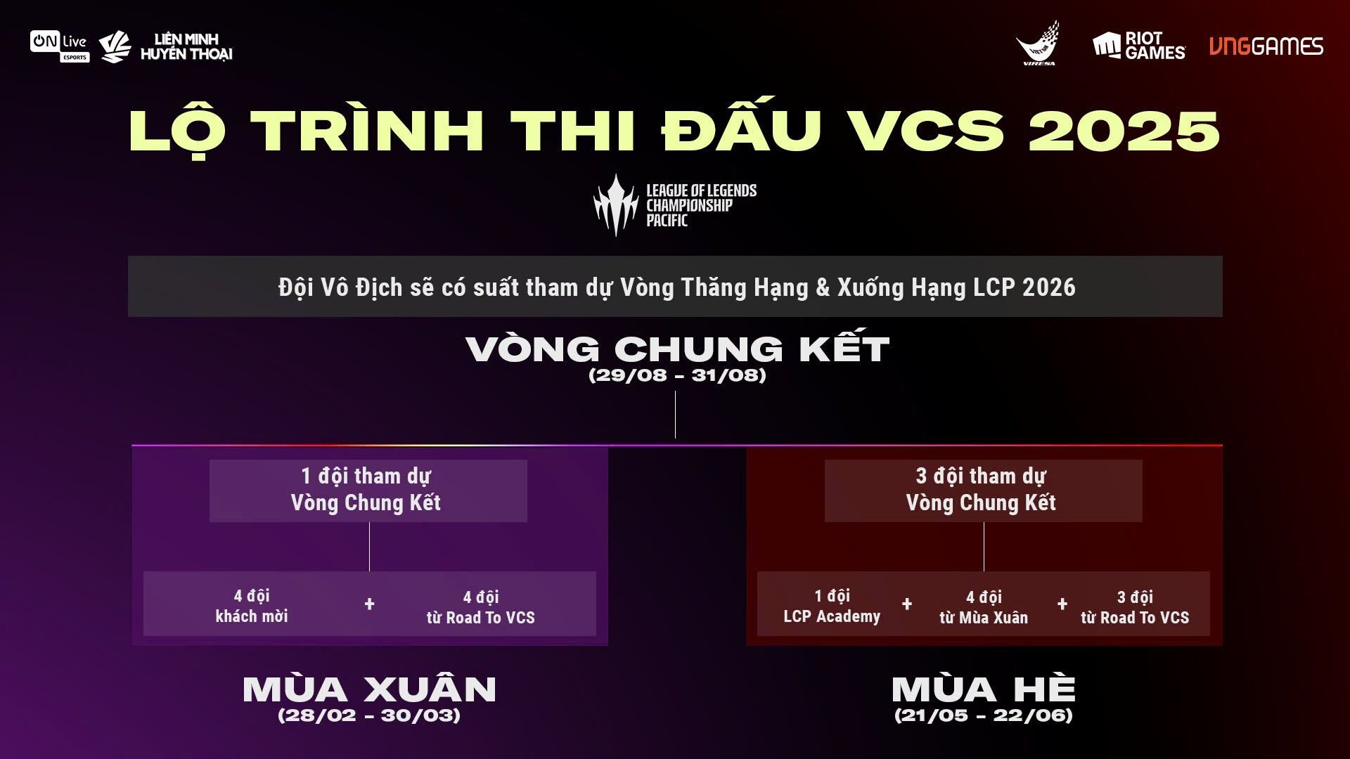 Giải vô địch quốc gia Liên Minh Huyền Thoại chính thức khởi tranh từ 28.02.2025 Giải vô địch quốc gia Liên Minh Huyền Thoại chính thức khởi tranh từ 28.02.2025