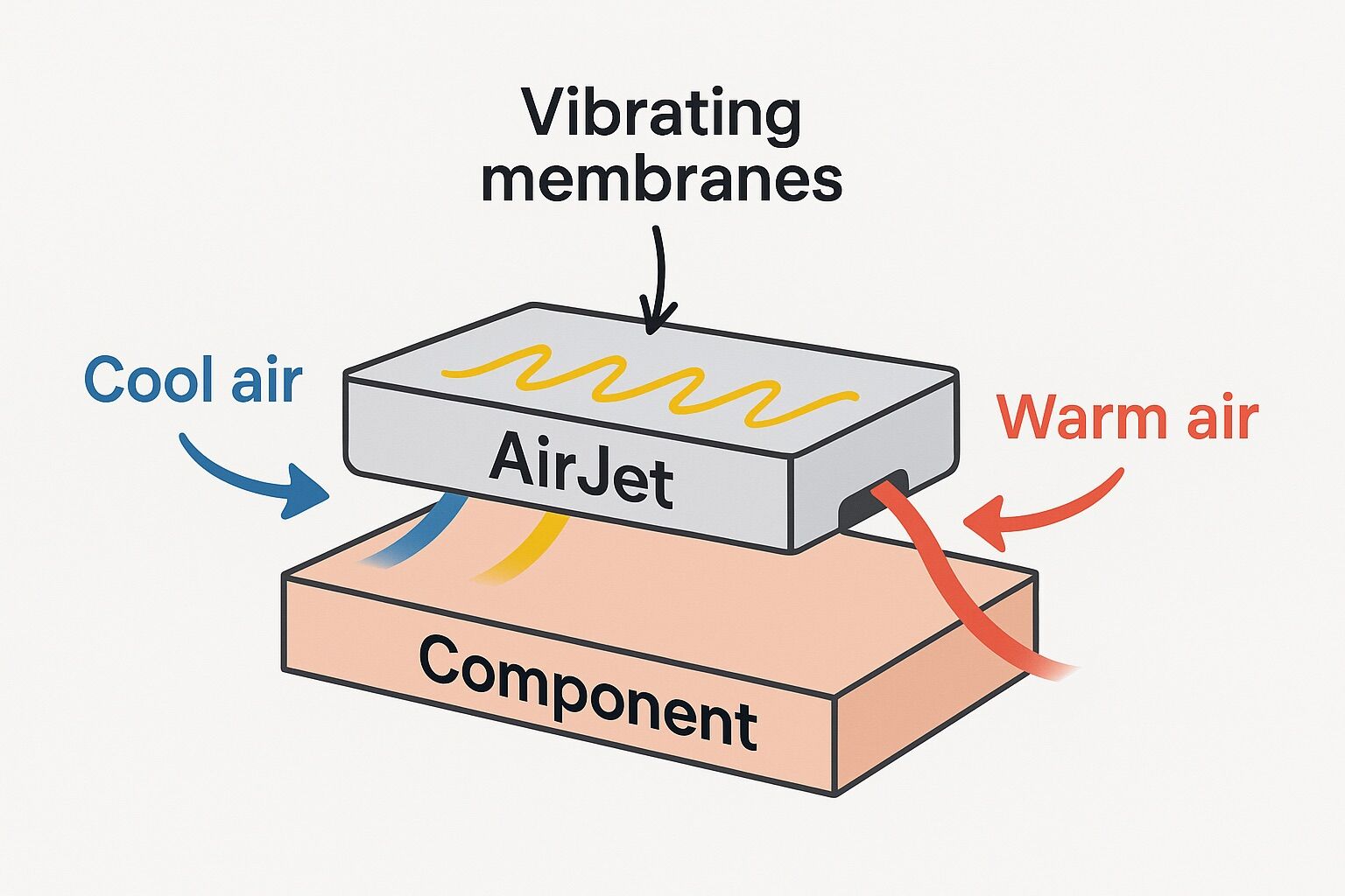 Frore Systems mang công nghệ tản nhiệt thể rắn AirJet đến Computex 2025 Frore Systems mang công nghệ tản nhiệt thể rắn AirJet đến Computex 2025