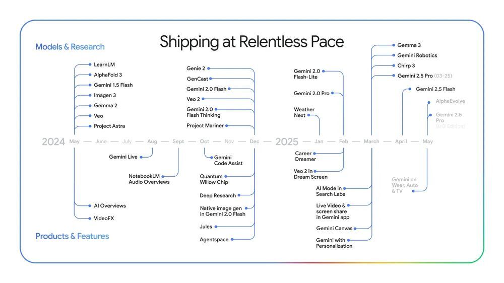 Google I/O 2025: Từ nghiên cứu đến hiện thực hóa Google I/O 2025: Từ nghiên cứu đến hiện thực hóa