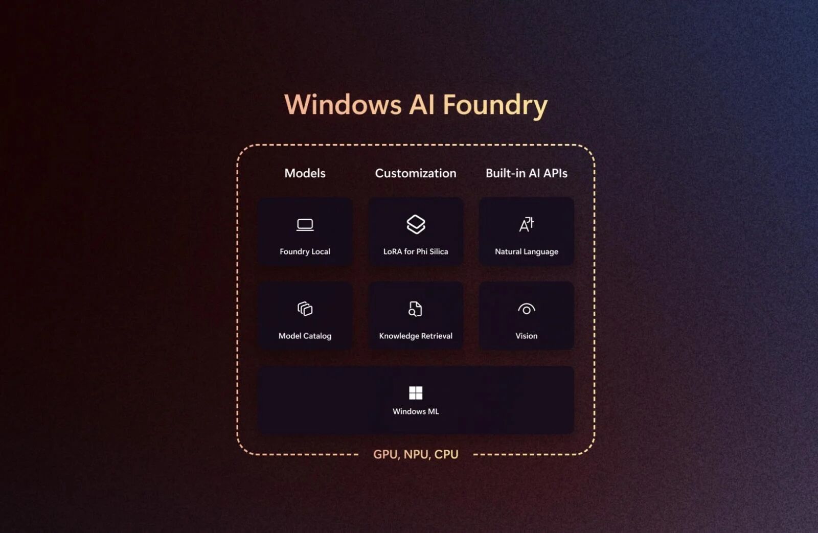 Microsoft Build 2025: Kỷ nguyên của các tác nhân AI và xây dựng mạng lưới tác nhân mở Microsoft Build 2025: Kỷ nguyên của các tác nhân AI và xây dựng mạng lưới tác nhân mở