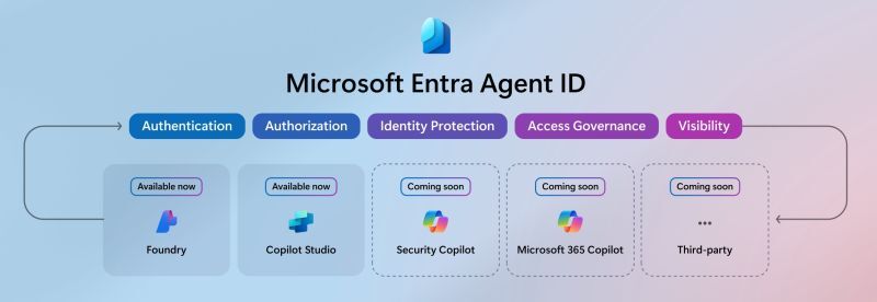 Microsoft Build 2025: Kỷ nguyên của các tác nhân AI và xây dựng mạng lưới tác nhân mở Microsoft Build 2025: Kỷ nguyên của các tác nhân AI và xây dựng mạng lưới tác nhân mở