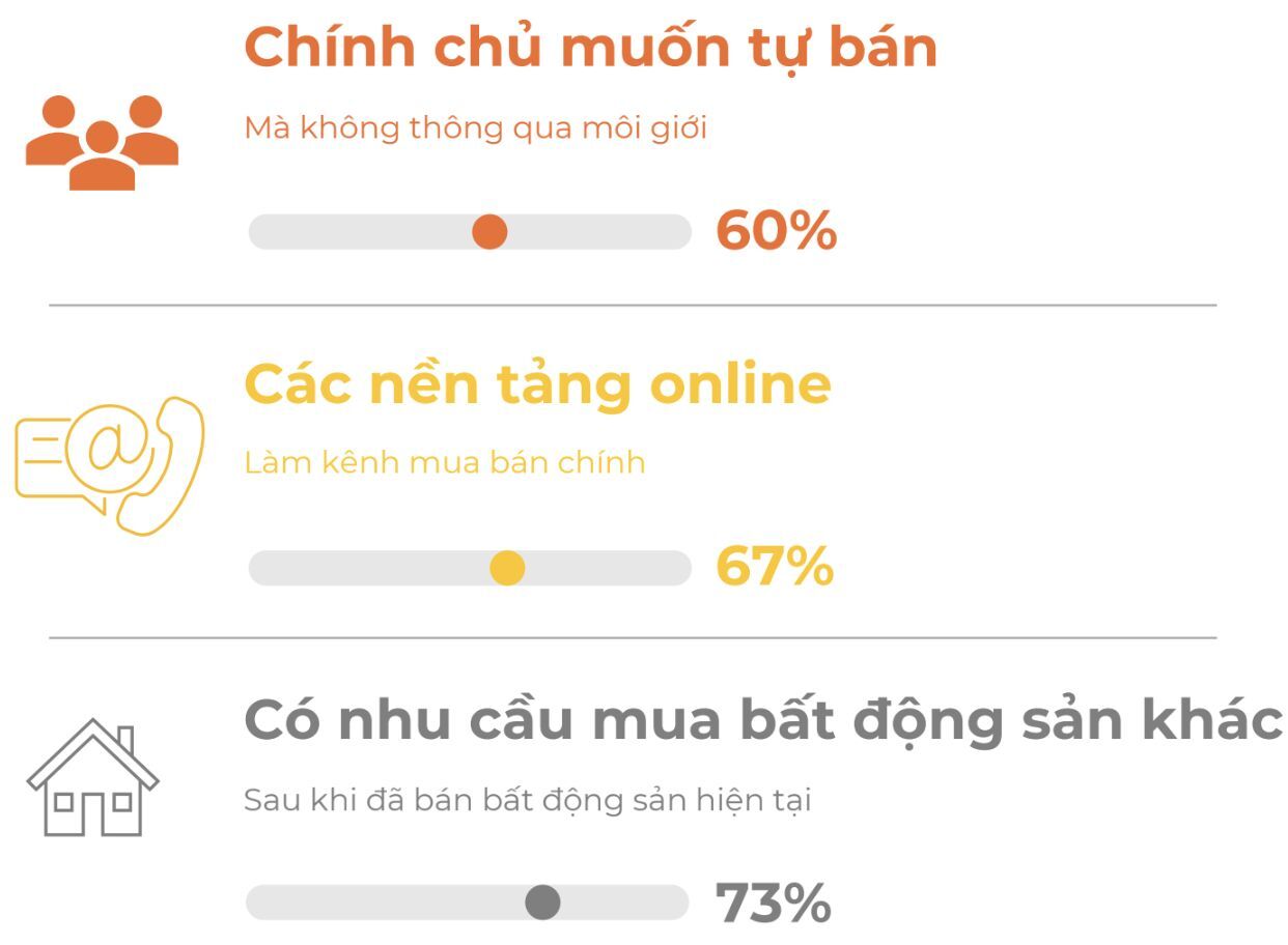 Báo cáo Thị trường Bất động sản khu vực phía Nam & Hà Nội Q1/2025 Nhà Tốt ra mắt Báo cáo Thị trường Bất động sản khu vực phía Nam & Hà Nội Q1’2025