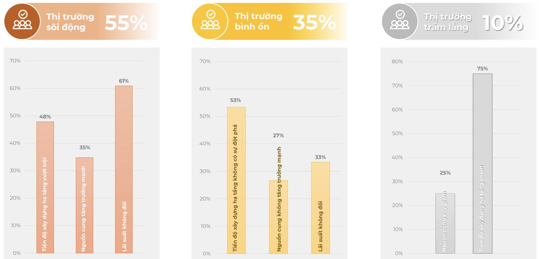 Báo cáo Thị trường Bất động sản khu vực phía Nam & Hà Nội Q1/2025 Nhà Tốt ra mắt Báo cáo Thị trường Bất động sản khu vực phía Nam & Hà Nội Q1’2025
