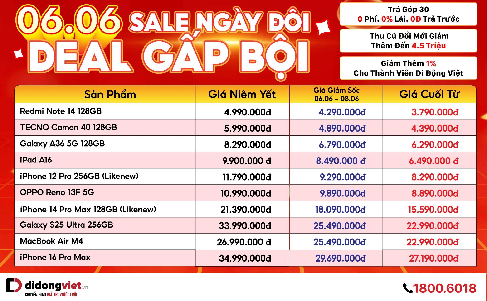 Deal sắm đồ công nghệ 6/6 tại Di Động Việt: iPhone 16 Pro Max giảm hơn 5 triệu, máy massage giảm 73%, phụ kiện chỉ từ 66 nghìn đồng Deal sắm đồ công nghệ 6/6 tại Di Động Việt: iPhone 16 Pro Max giảm hơn 5 triệu, máy massage giảm 73%, phụ kiện chỉ từ 66 nghìn đồng