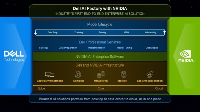 dell-technologies-nvidia-5