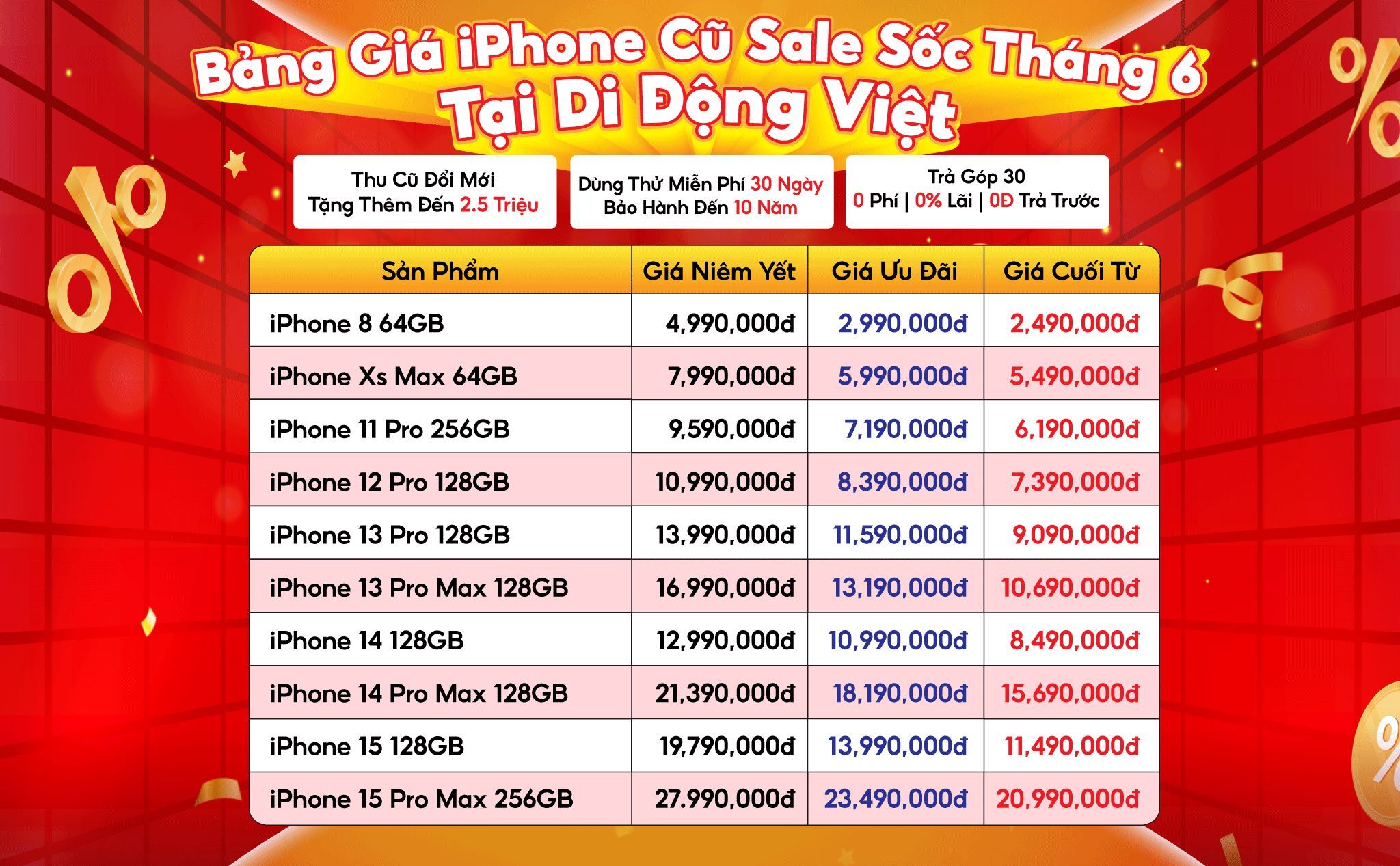 Mua máy cũ tại Di Động Việt: Trải nghiệm miễn phí 30 ngày, pin yên tâm dùng 10 năm Mua máy cũ tại Di Động Việt: Trải nghiệm miễn phí 30 ngày, pin yên tâm dùng 10 năm