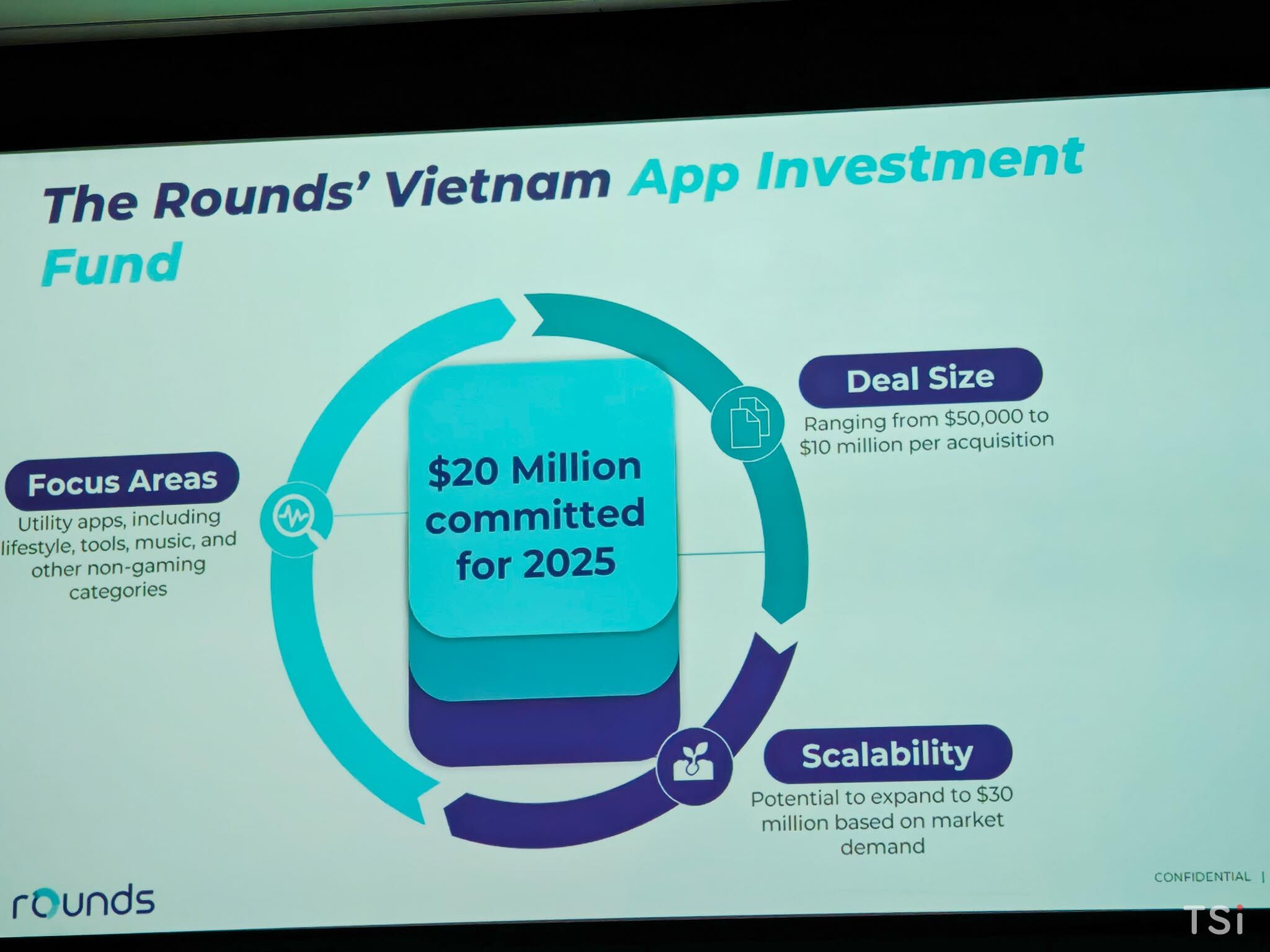 Rounds cam kết đầu tư 20 triệu USD mua lại ứng dụng của người Việt trong năm 2025 Rounds cam kết đầu tư 20 triệu USD mua lại ứng dụng của người Việt trong năm 2025