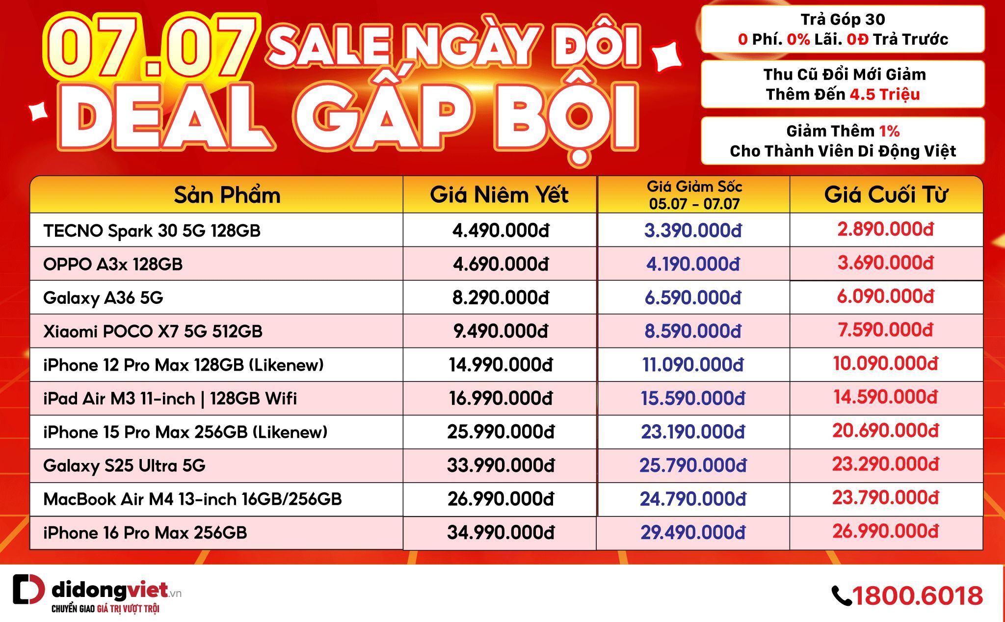 Đại tiệc giá sốc 7/7 tại Di Động Việt: Săn deal đặc biệt chỉ từ 7 nghìn đồng, giảm thêm đến 500 nghìn đồng trong khung giờ vàng Đại tiệc giá sốc 7/7 tại Di Động Việt: Săn deal đặc biệt chỉ từ 7 nghìn đồng, giảm thêm đến 500 nghìn đồng trong khung giờ vàng