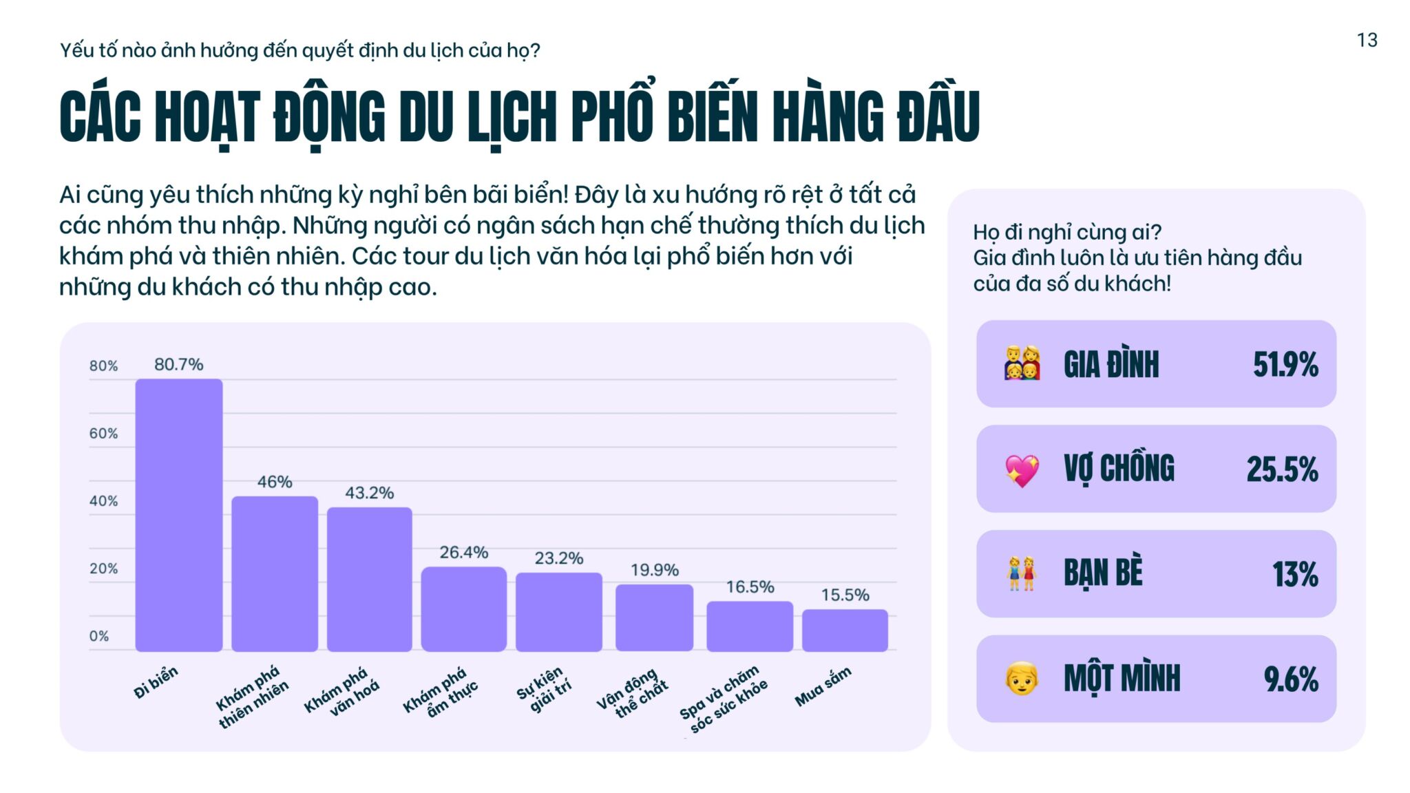 Du lịch Việt Nam hướng đến các thị trường mới nổi: Khảo sát gợi ý lộ trình phát triển dựa trên dữ liệu để thúc đẩy sức hấp dẫn toàn cầu Du lịch Việt Nam hướng đến các thị trường mới nổi: Khảo sát gợi ý lộ trình phát triển dựa trên dữ liệu để thúc đẩy sức hấp dẫn toàn cầu