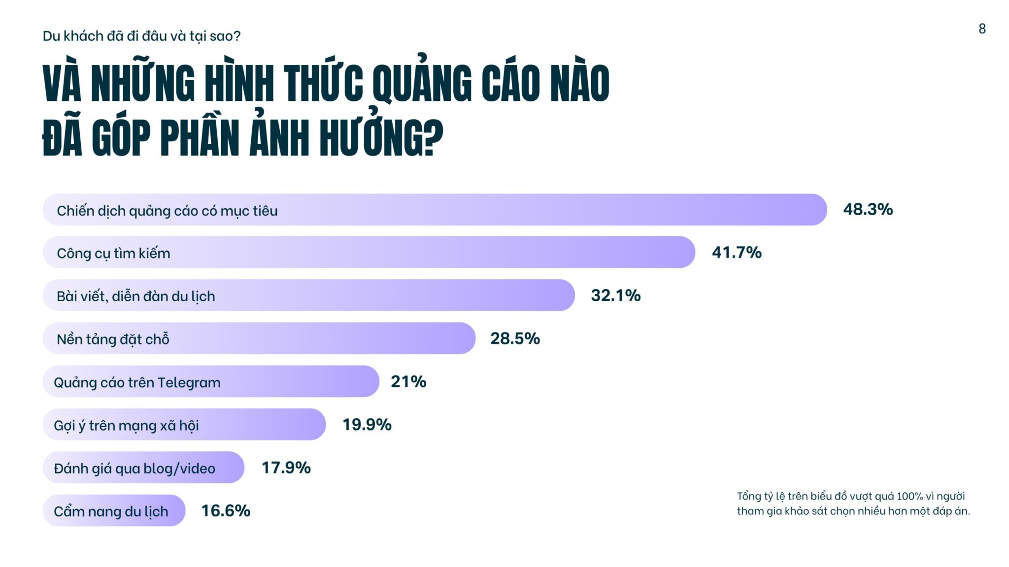 Du lịch Việt Nam hướng đến các thị trường mới nổi: Khảo sát gợi ý lộ trình phát triển dựa trên dữ liệu để thúc đẩy sức hấp dẫn toàn cầu Du lịch Việt Nam hướng đến các thị trường mới nổi: Khảo sát gợi ý lộ trình phát triển dựa trên dữ liệu để thúc đẩy sức hấp dẫn toàn cầu