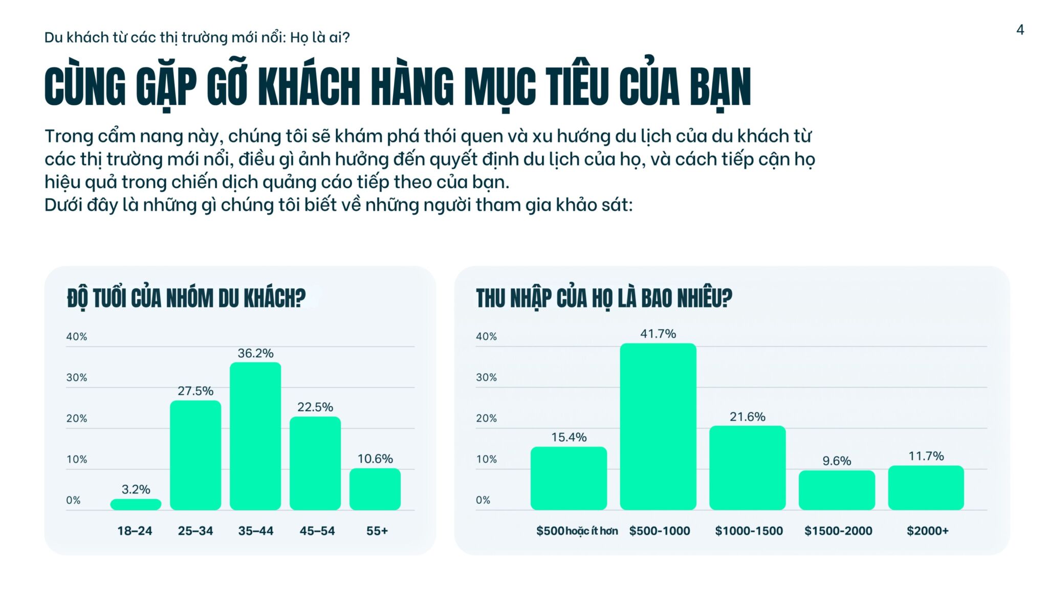 Du lịch Việt Nam hướng đến các thị trường mới nổi: Khảo sát gợi ý lộ trình phát triển dựa trên dữ liệu để thúc đẩy sức hấp dẫn toàn cầu Du lịch Việt Nam hướng đến các thị trường mới nổi: Khảo sát gợi ý lộ trình phát triển dựa trên dữ liệu để thúc đẩy sức hấp dẫn toàn cầu