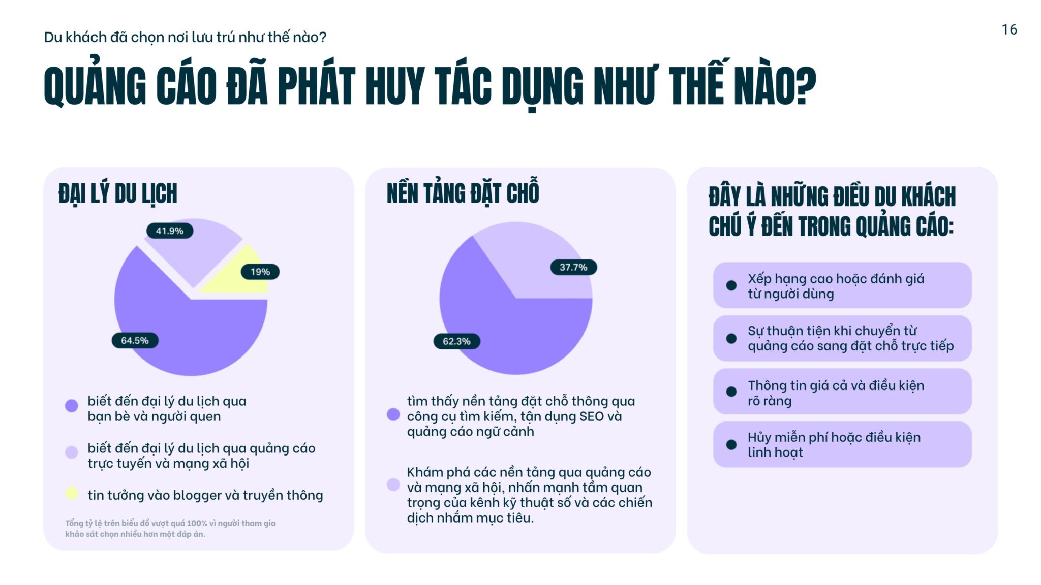 Du lịch Việt Nam hướng đến các thị trường mới nổi: Khảo sát gợi ý lộ trình phát triển dựa trên dữ liệu để thúc đẩy sức hấp dẫn toàn cầu Du lịch Việt Nam hướng đến các thị trường mới nổi: Khảo sát gợi ý lộ trình phát triển dựa trên dữ liệu để thúc đẩy sức hấp dẫn toàn cầu