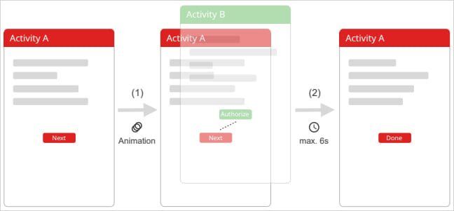 TapTrap: cuộc tấn công vô hình nhắm vào các thiết bị Android TapTrap: cuộc tấn công vô hình nhắm vào các thiết bị Android