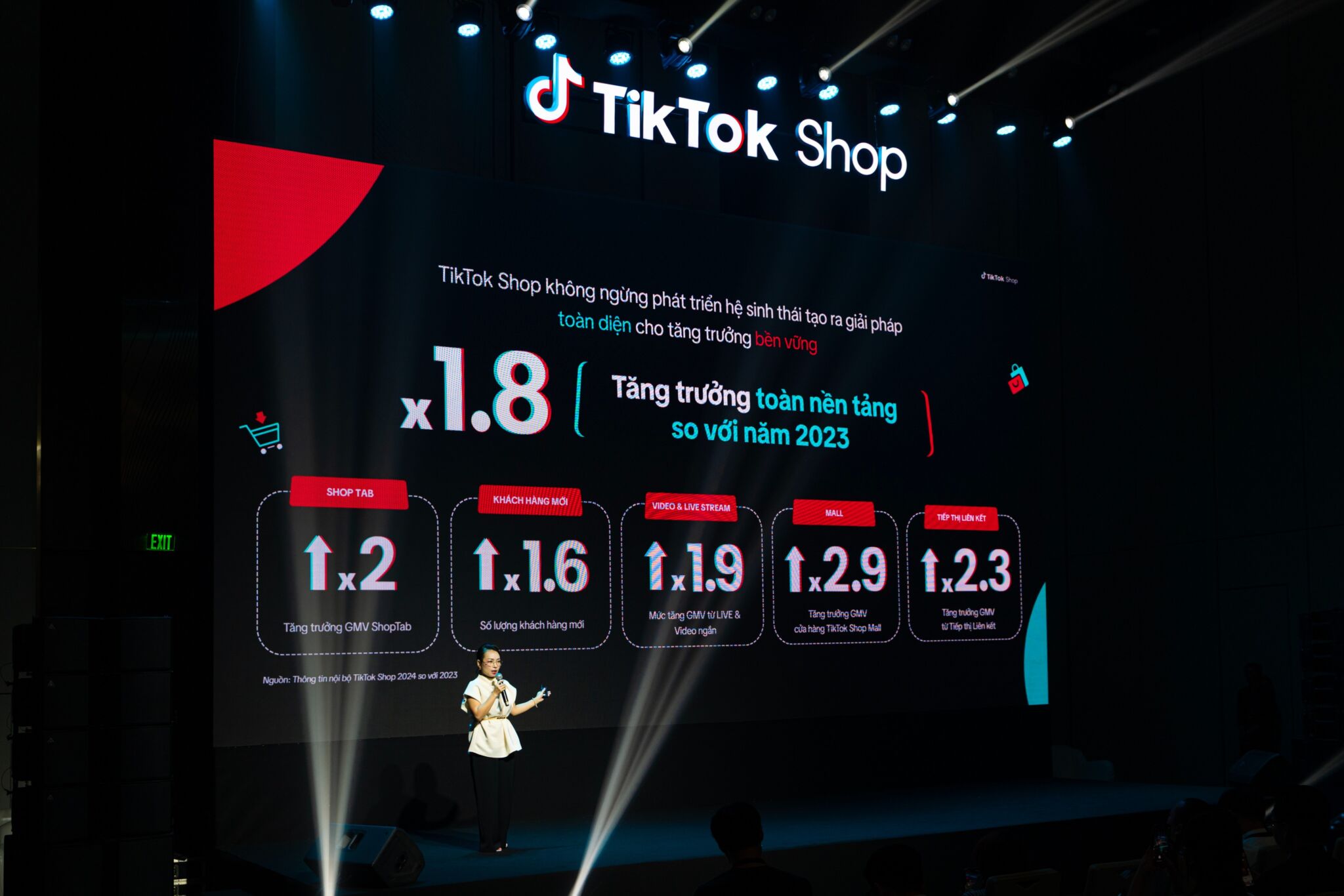 TikTok Shop Vietnam Summit 2025: Công bố tăng trưởng cùng cam kết đầu tư dài hạn cho sự phát triển bền vững của TMĐT Việt Nam