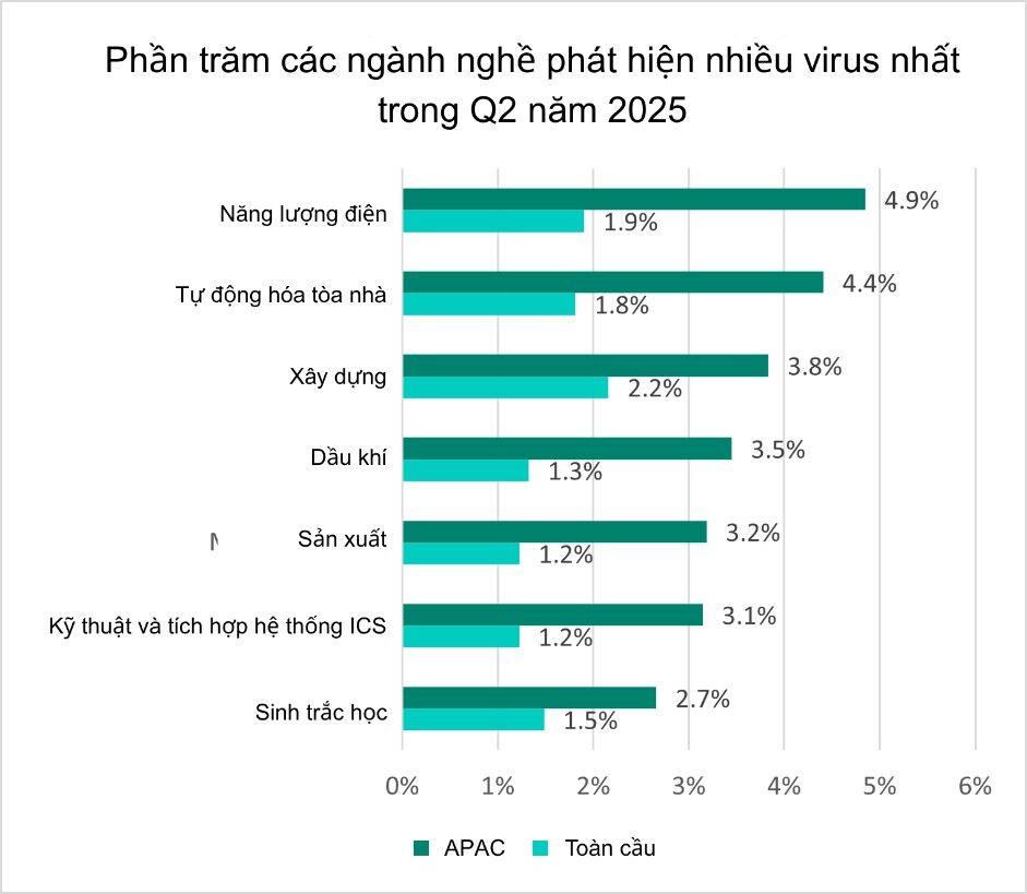 Kaspersky: Trung tâm Điều hành An ninh tiên tiến là chìa khóa cho xu hướng hợp nhất IT và OT tại châu Á – Thái Bình Dương Kaspersky: Trung tâm Điều hành An ninh tiên tiến là chìa khóa cho xu hướng hợp nhất IT và OT tại châu Á – Thái Bình Dương