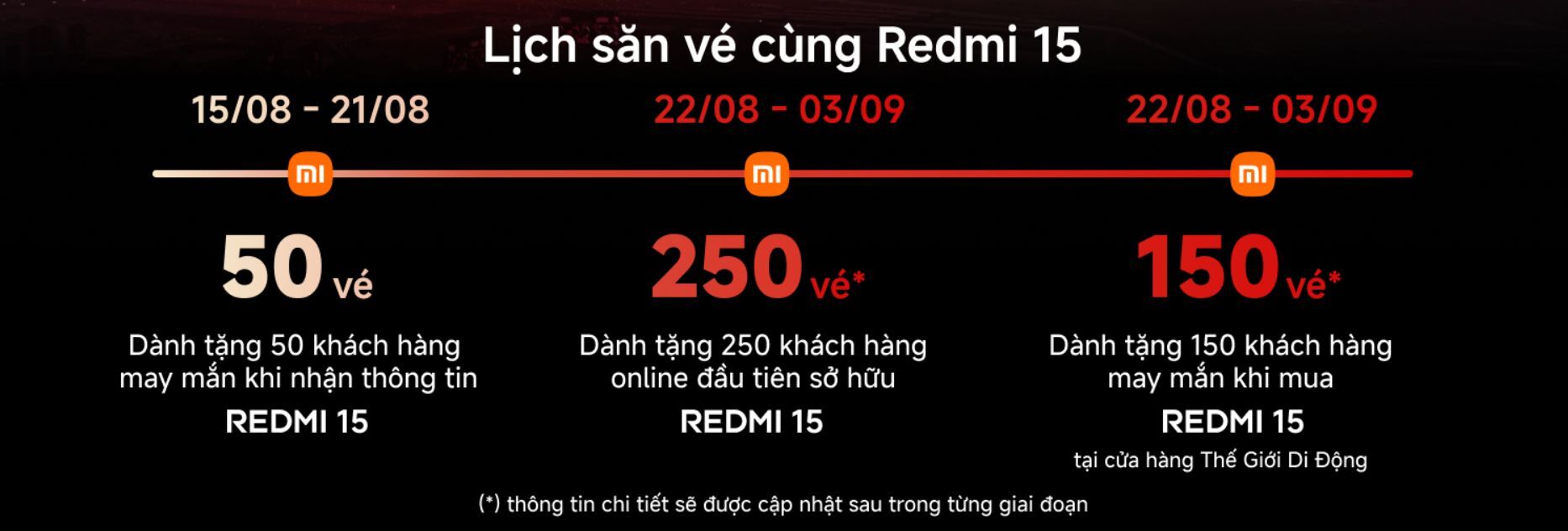 Redmi 15 với siêu pin Silicon-Carbon 7000mAh sắp ra mắt, mang đến cơ hội sở hữu vé concert “Anh Trai Vượt Ngàn Chông Gai”