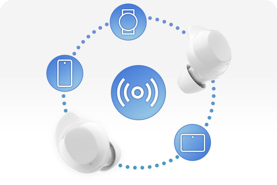 Samsung ra mắt Galaxy Buds Core: giải pháp âm thanh không dây chất lượng cao cho người dùng phổ thông Samsung chính thức ra mắt Galaxy Buds Core giải pháp âm thanh không dây chất lượng cao cho người dùng phổ thông.