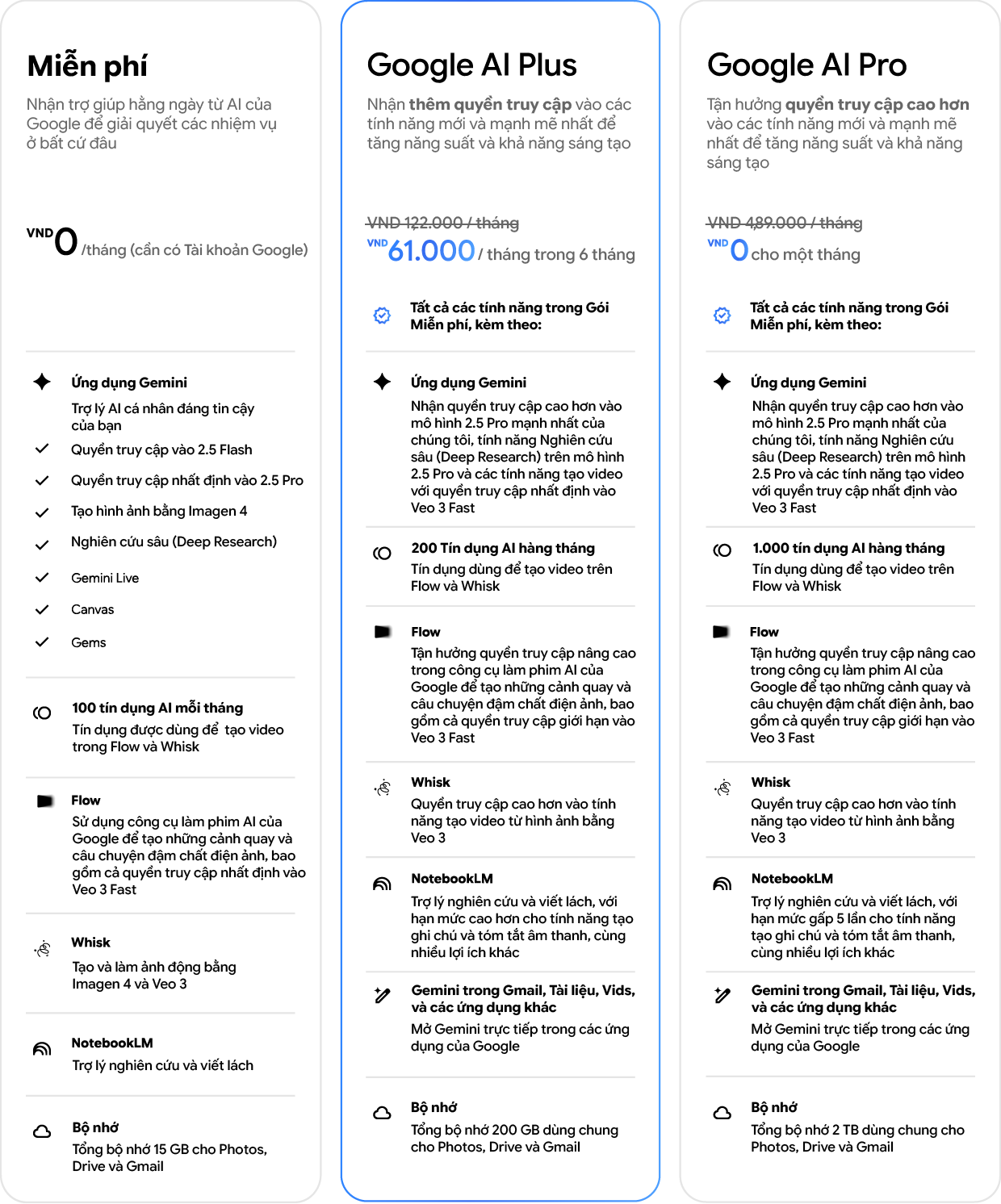 Ra mắt Google AI Plus và nhiều tin tức nổi bật từ Google trong tháng 9