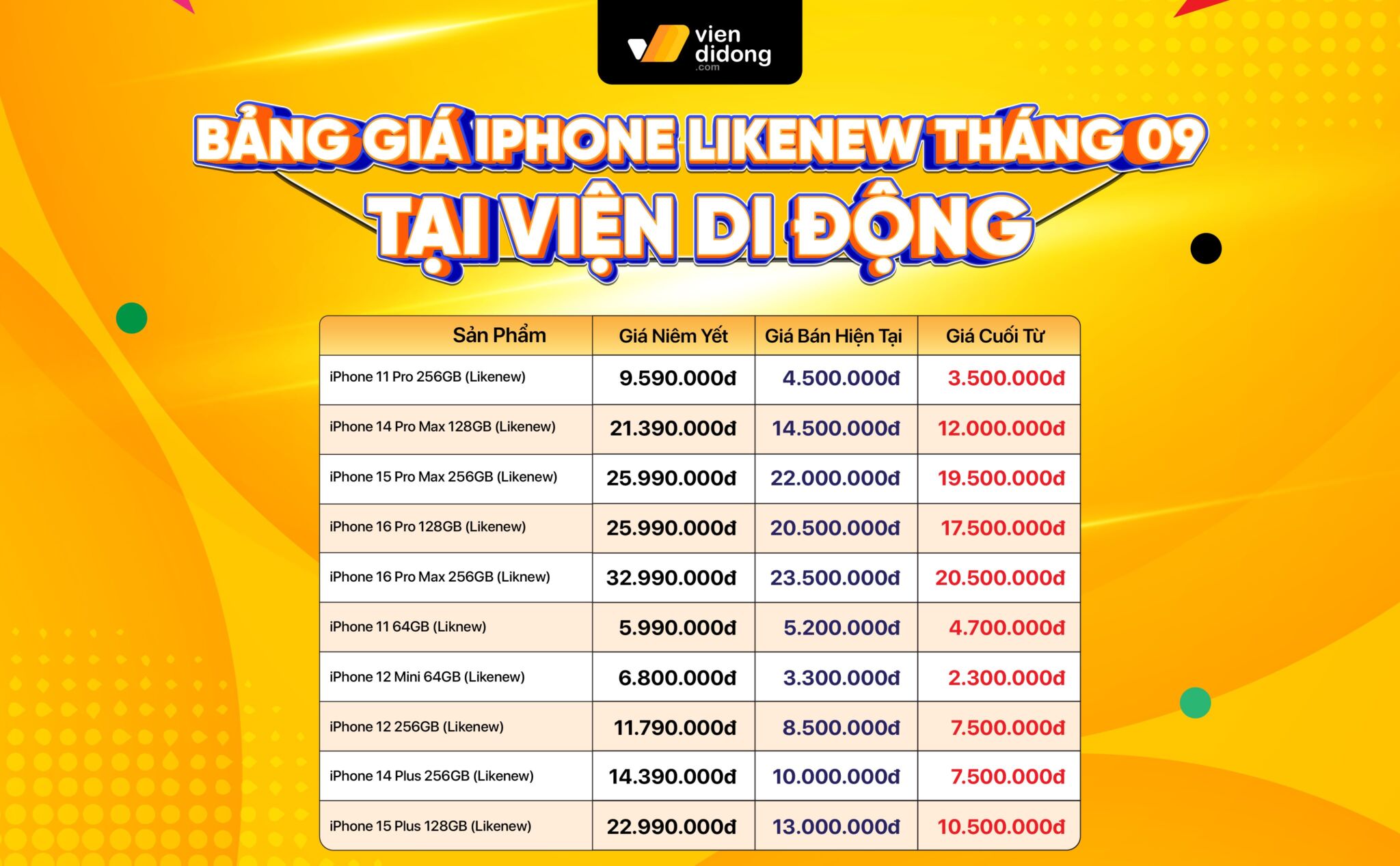 iPhone cũ chỉ từ 3,3 triệu đồng, sức hút không kém iPhone 17