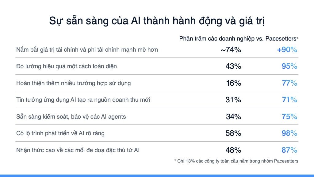 Cisco công bố Chỉ số sẵn sàng cho AI 2025: Những doanh nghiệp sẵn sàng cho AI nhất đang bứt phá trong cuộc đua tạo ra giá trị Cisco công bố Chỉ số Sẵn sàng cho AI 2025: Những doanh nghiệp sẵn sàng cho AI nhất đang bứt phá trong cuộc đua tạo ra giá trị
