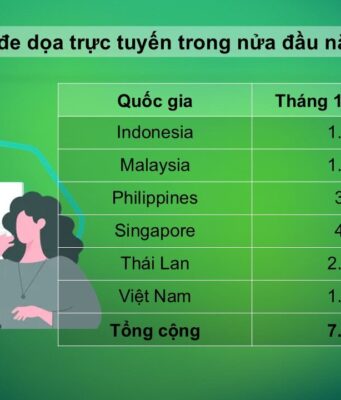 Kaspersky: Hệ thống chưa cập nhật bản vá khiến doanh nghiệp Việt Nam dễ trở thành mục tiêu tấn công mạng