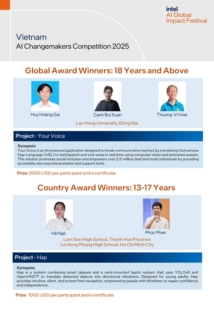 Intel vinh danh học sinh, sinh viên Việt Nam trong lĩnh vực AI tại Intel AI Global Impact Festival Intel vinh danh học sinh, sinh viên Việt Nam trong lĩnh vực AI tại Intel AI Global Impact Festival