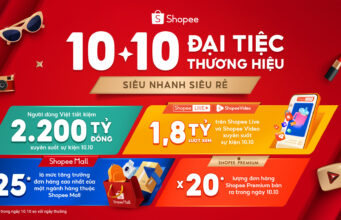 Sức hút hàng chính hãng bùng nổ dịp 10.10: các ngành hàng Shopee Mall ghi nhận tăng trưởng đơn hàng lên đến 25 lần