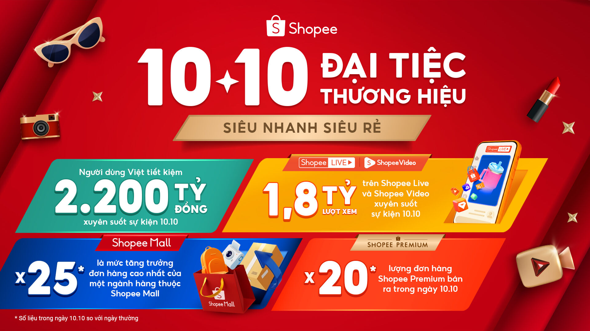 Sức hút hàng chính hãng bùng nổ dịp 10.10: các ngành hàng Shopee Mall ghi nhận tăng trưởng đơn hàng lên đến 25 lần Sức hút hàng chính hãng bùng nổ dịp 10.10: các ngành hàng Shopee Mall ghi nhận tăng trưởng đơn hàng lên đến 25 lần