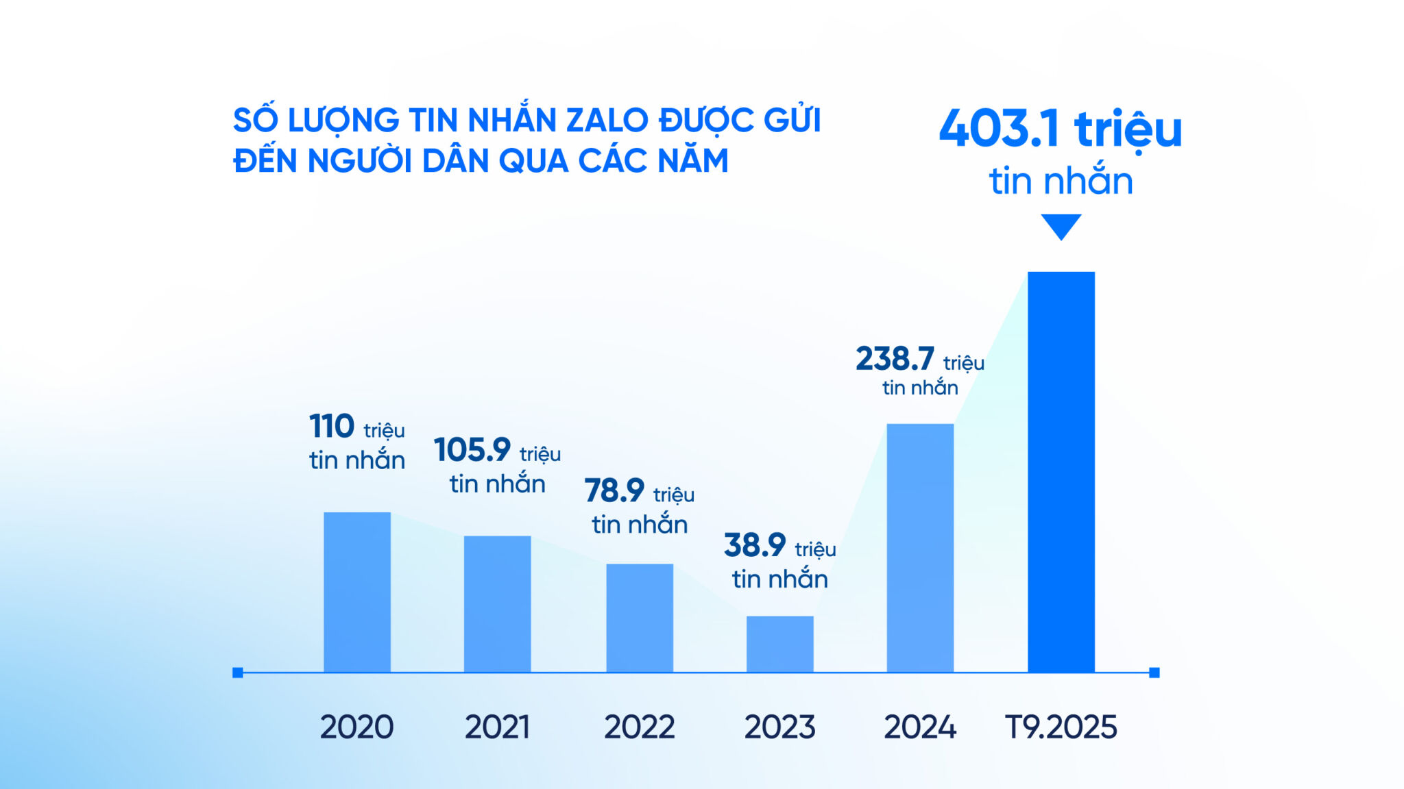 Bộ Nông nghiệp và Môi trường hợp tác cùng Zalo trong công tác phòng chống thiên tai tại Việt Nam giai đoạn 2026-2028 Bộ Nông nghiệp và Môi trường hợp tác cùng Zalo trong công tác phòng chống thiên tai tại Việt Nam giai đoạn 2026-2028