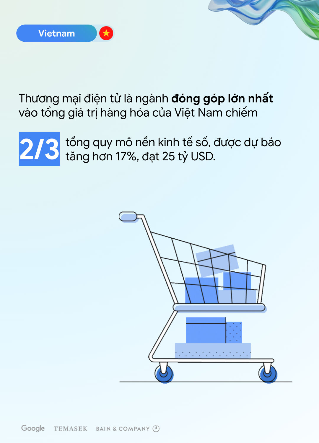 Báo cáo e-Conomy SEA 2025: Nền kinh tế số Việt Nam dự kiến đạt 39 tỷ USD năm 2025, dẫn đầu Đông Nam Á về mức độ ứng dụng và niềm tin của người dùng với AI