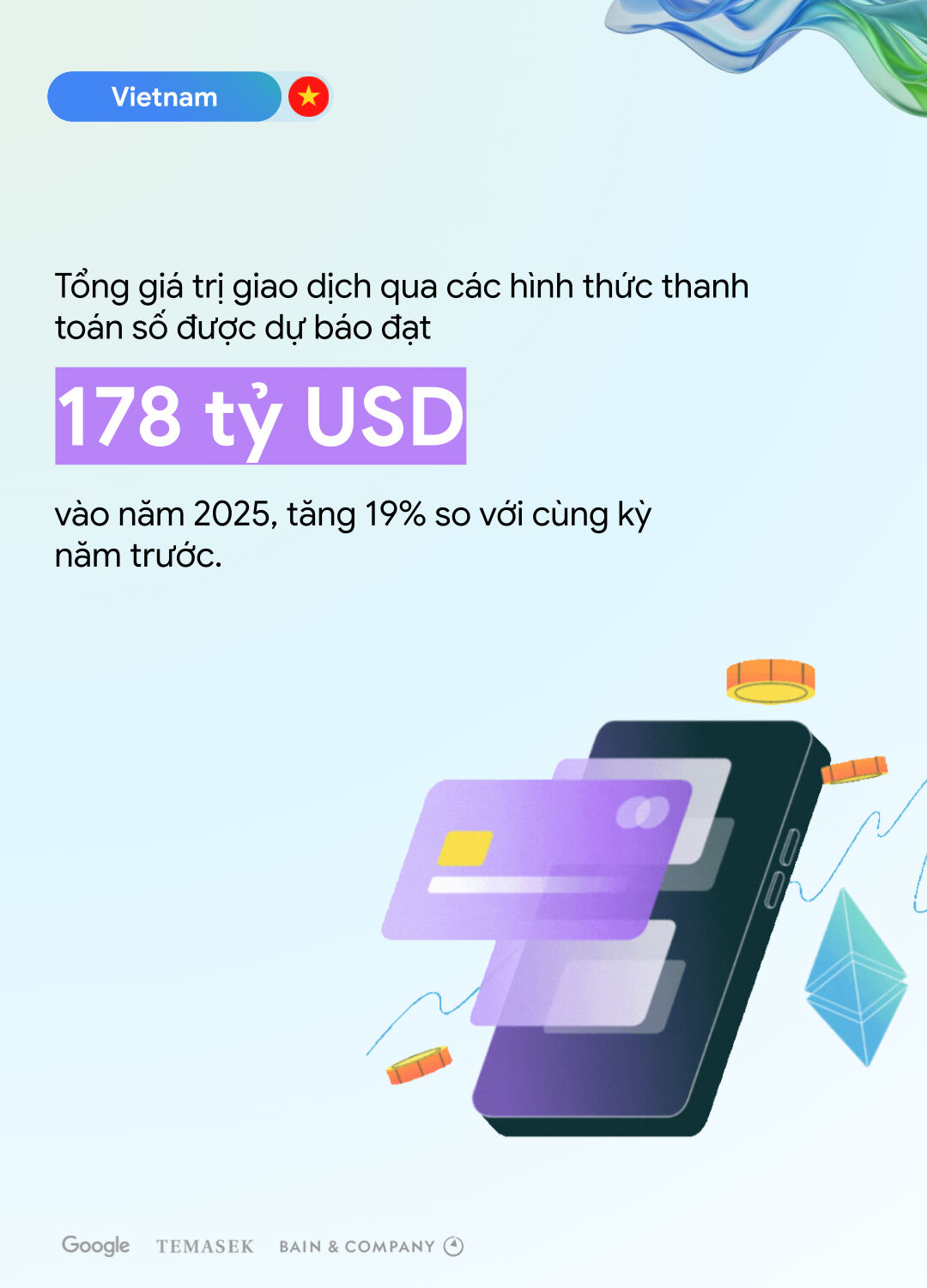 Báo cáo e-Conomy SEA 2025: Nền kinh tế số Việt Nam dự kiến đạt 39 tỷ USD năm 2025, dẫn đầu Đông Nam Á về mức độ ứng dụng và niềm tin của người dùng với AI