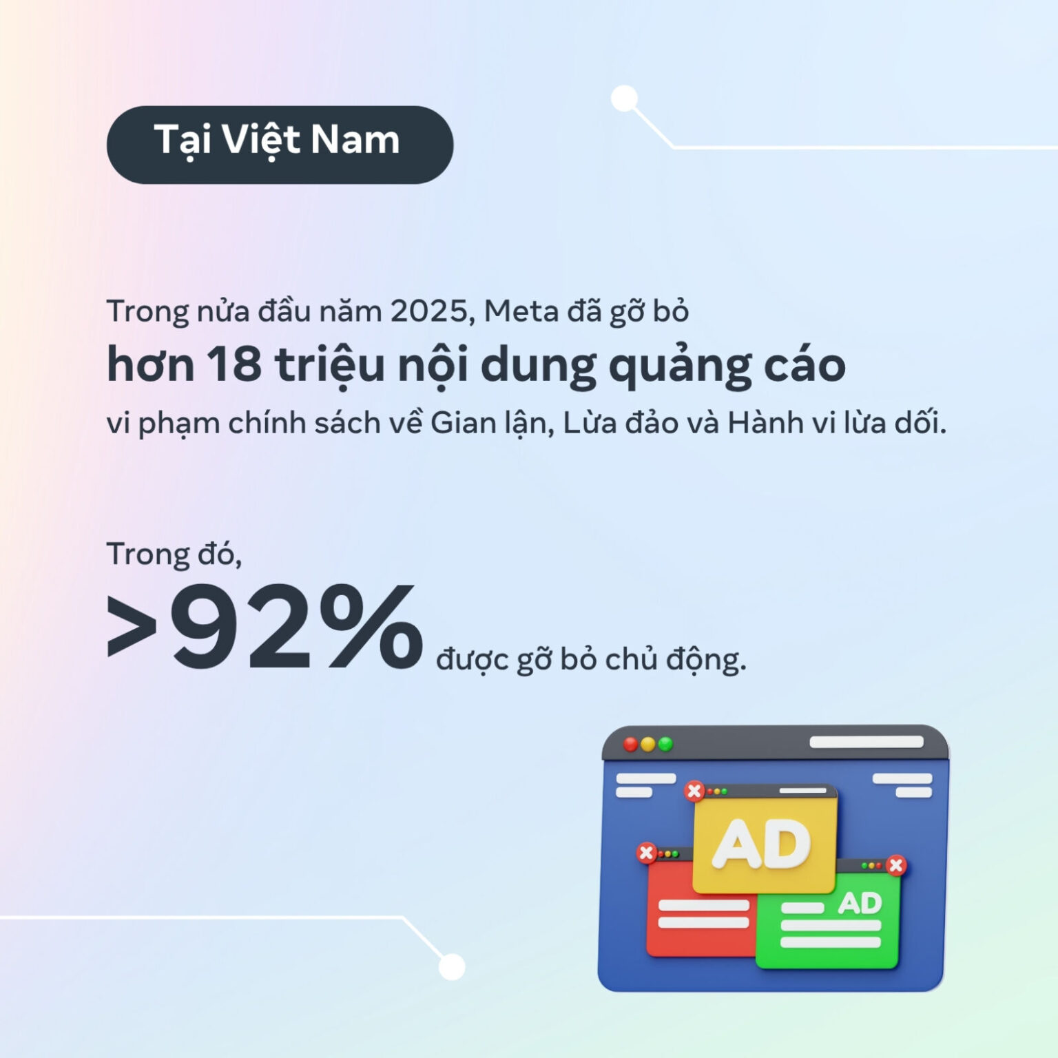 Meta gỡ bỏ hơn 5 triệu nội dung liên quan đến lừa đảo tại Việt Nam Meta tăng cường các biện pháp bảo vệ người dùng, gỡ bỏ hơn 5 triệu nội dung liên quan đến lừa đảo tại Việt Nam