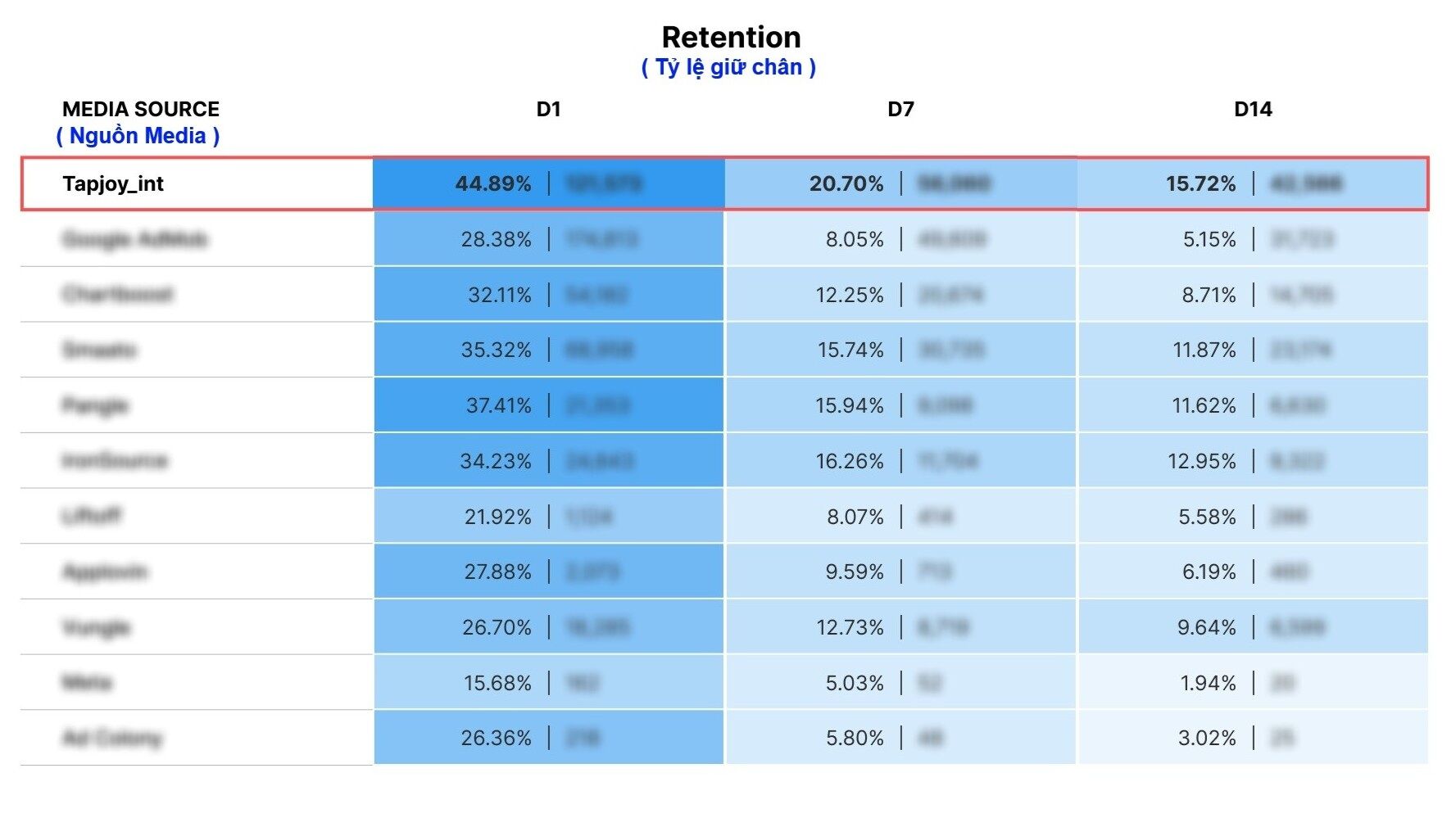 Unity tiếp sức cho hệ sinh thái game Việt Nam với công nghệ và đội ngũ hỗ trợ chuyên sâu