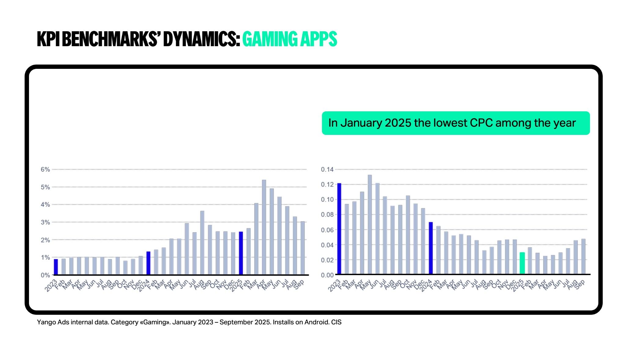 Mùa Lễ - "Thời điểm vàng" để các Game Studio Việt bứt phá tăng trưởng