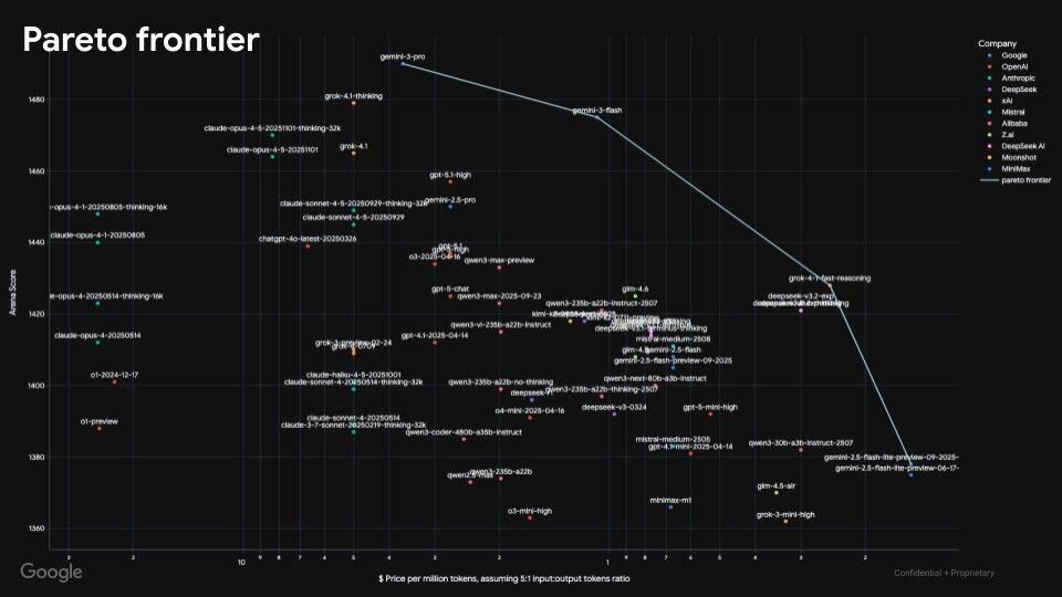 Gemini 3 Flash: Trí tuệ tiên phong với hiệu năng vượt trội Gemini 3 Flash: Trí tuệ tiên phong với hiệu năng vượt trội