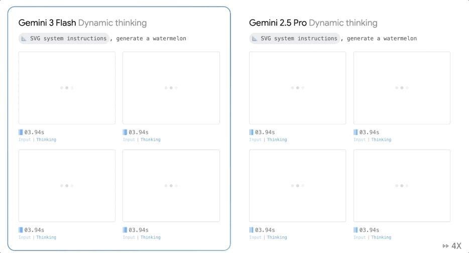 Gemini 3 Flash: Trí tuệ tiên phong với hiệu năng vượt trội Gemini 3 Flash: Trí tuệ tiên phong với hiệu năng vượt trội