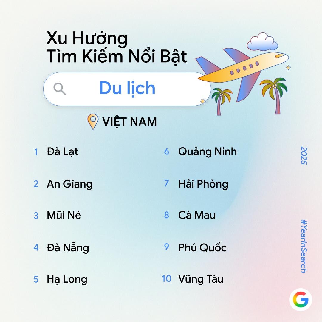 Year in Search 2025: AI ngày càng trở nên phổ biến, văn hóa Việt ghi dấu mạnh mẽ trên các hạng mục tìm kiếm