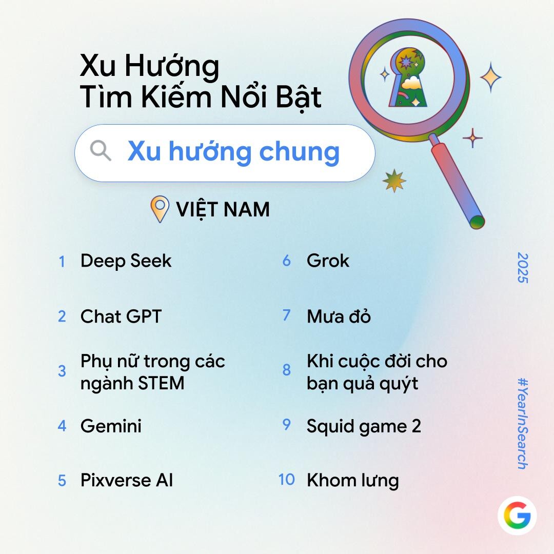 Year in Search 2025: AI ngày càng trở nên phổ biến, văn hóa Việt ghi dấu mạnh mẽ trên các hạng mục tìm kiếm