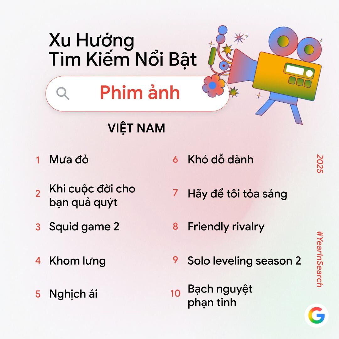 Year in Search 2025: AI ngày càng trở nên phổ biến, văn hóa Việt ghi dấu mạnh mẽ trên các hạng mục tìm kiếm