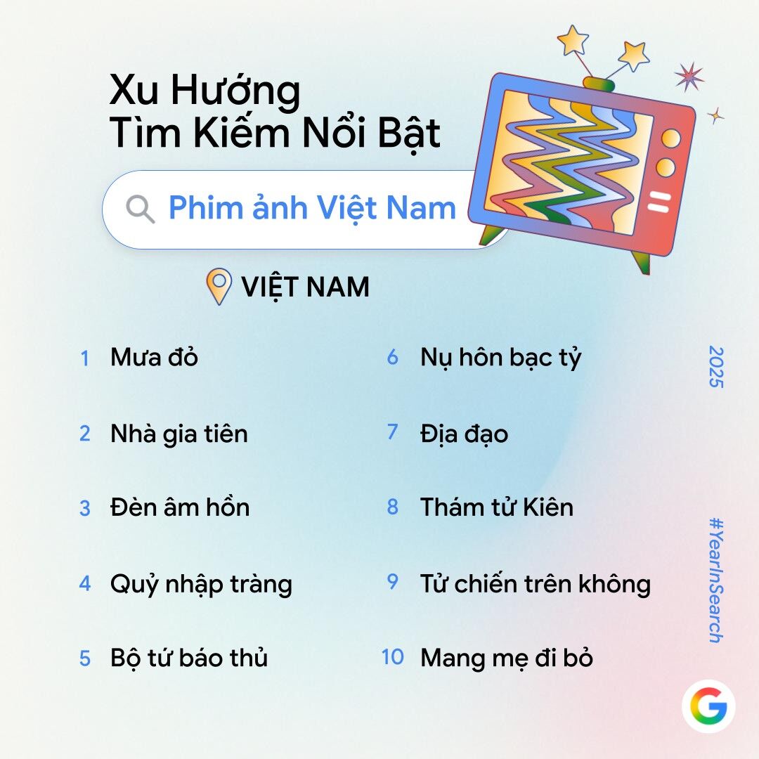 Year in Search 2025: AI ngày càng trở nên phổ biến, văn hóa Việt ghi dấu mạnh mẽ trên các hạng mục tìm kiếm