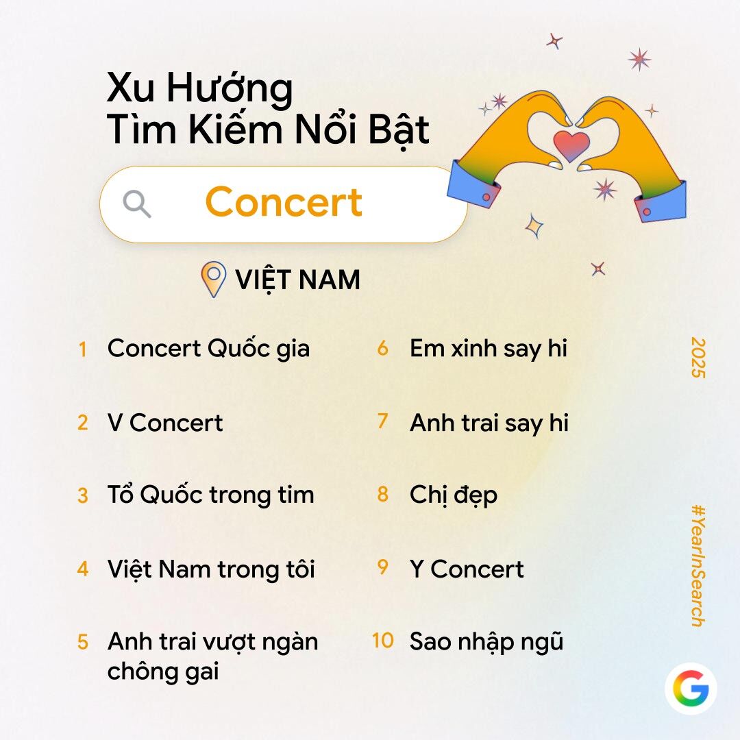 Year in Search 2025: AI ngày càng trở nên phổ biến, văn hóa Việt ghi dấu mạnh mẽ trên các hạng mục tìm kiếm