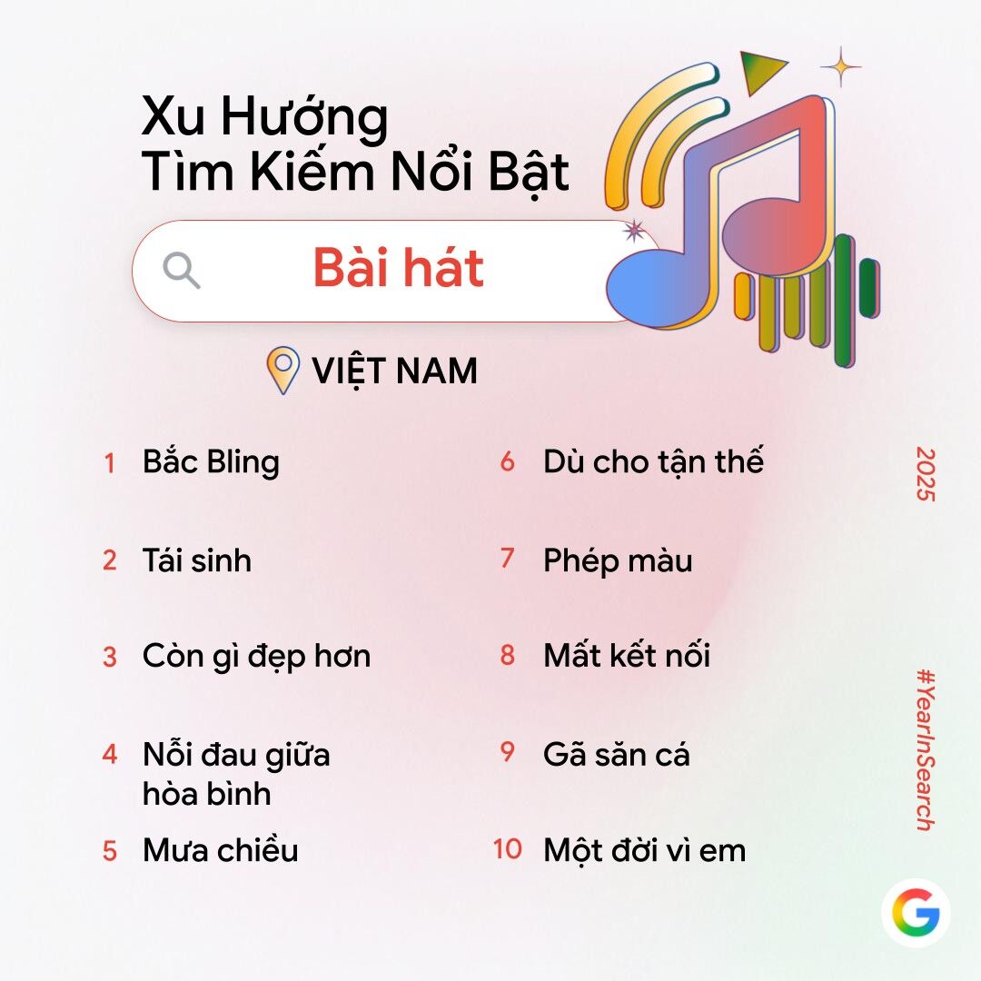 Year in Search 2025: AI ngày càng trở nên phổ biến, văn hóa Việt ghi dấu mạnh mẽ trên các hạng mục tìm kiếm