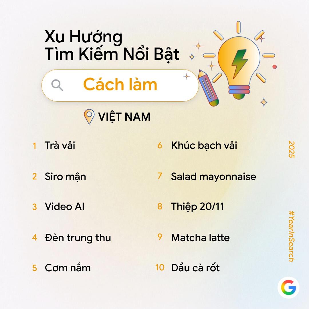Year in Search 2025: AI ngày càng trở nên phổ biến, văn hóa Việt ghi dấu mạnh mẽ trên các hạng mục tìm kiếm