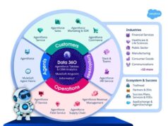 Salesforce ra mắt Agentforce phiên bản tiếng Việt, mở ra kỷ nguyên mới cho các doanh nghiệp ứng dụng tác nhân AI