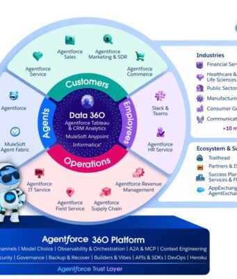 Salesforce ra mắt Agentforce phiên bản tiếng Việt, mở ra kỷ nguyên mới cho các doanh nghiệp ứng dụng tác nhân AI