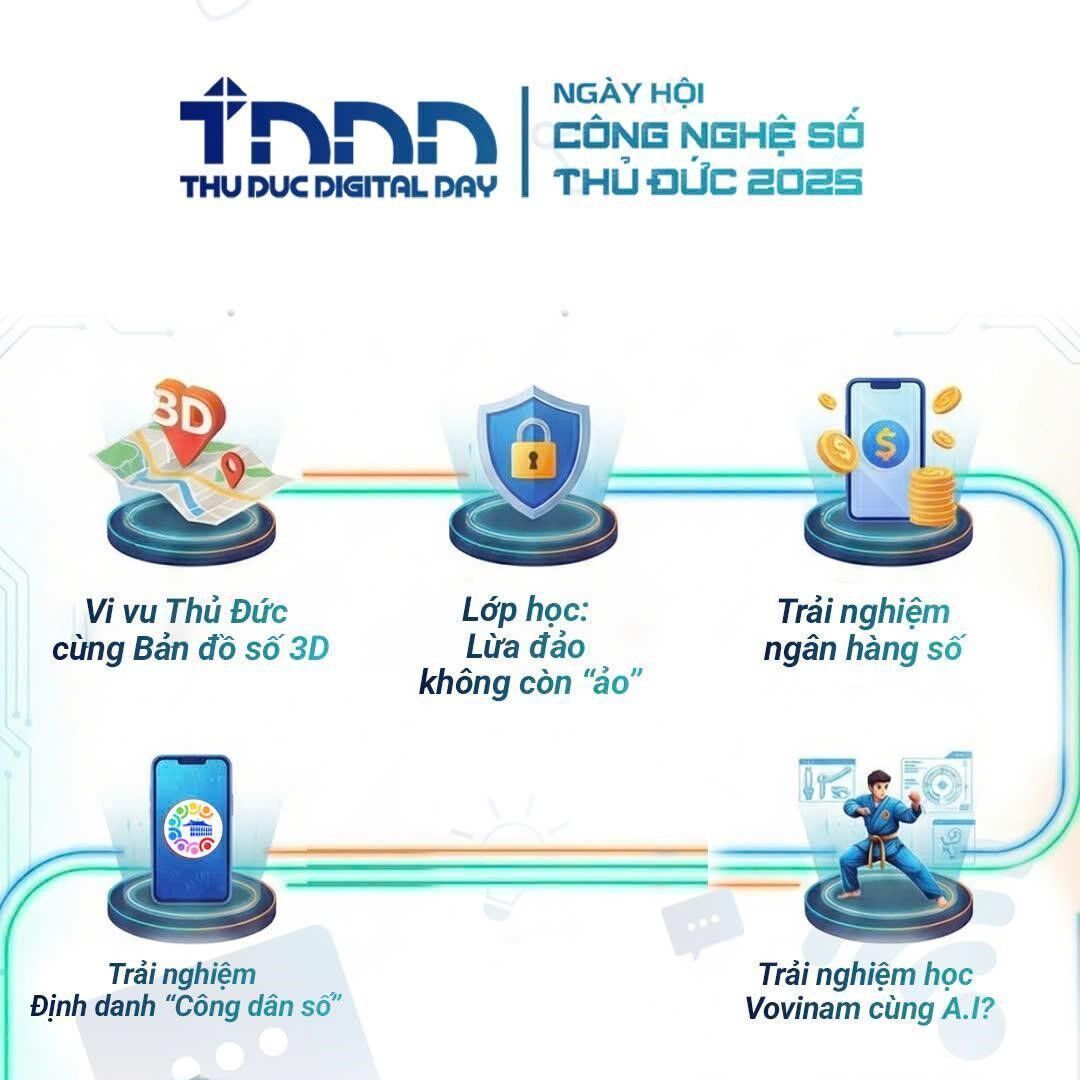 Lần đầu tiên tại Metro, Ngày hội Công nghệ số Thủ Đức - Thu Duc Digital Day 2025 thu hút hơn 14.500 lượt khách tham gia